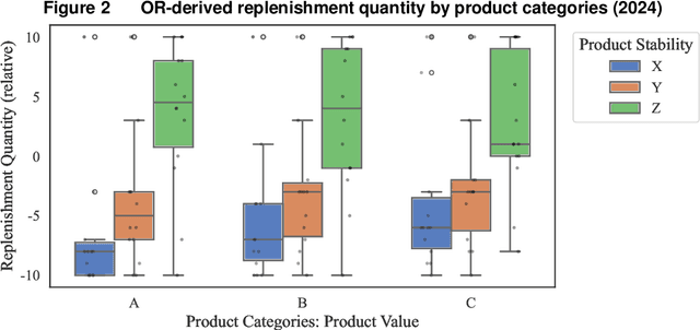 Figure 3 for ORPR: An OR-Guided Pretrain-then-Reinforce Learning Model for Inventory Management