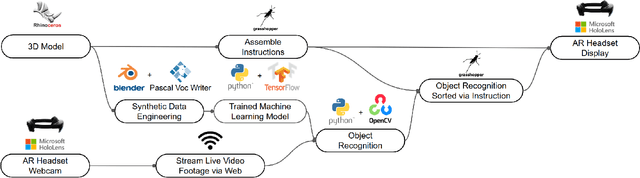 Figure 2 for AI Assisted AR Assembly: Object Recognition and Computer Vision for Augmented Reality Assisted Assembly