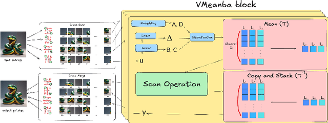Figure 3 for V"Mean"ba: Visual State Space Models only need 1 hidden dimension