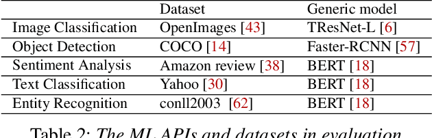 Figure 4 for Automatic and Efficient Customization of Neural Networks for ML Applications