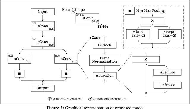 Figure 3 for AmpliNetECG12: A lightweight SoftMax-based relativistic amplitude amplification architecture for 12 lead ECG classification