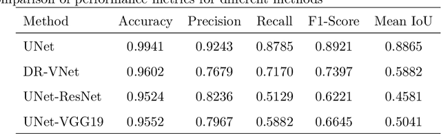 Figure 1 for Segmentation of Retinal Blood Vessels Using Deep Learning