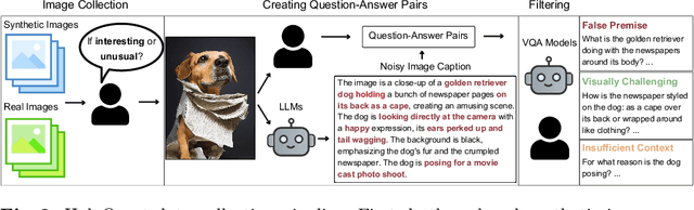 Figure 3 for HaloQuest: A Visual Hallucination Dataset for Advancing Multimodal Reasoning