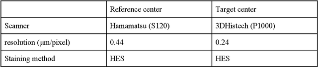 Figure 1 for Multicenter automatic detection of invasive carcinoma on breast whole slide images