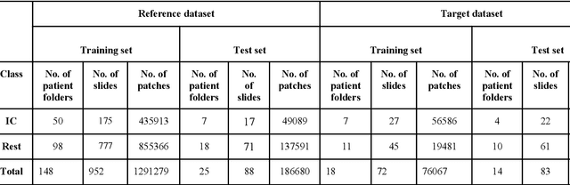 Figure 2 for Multicenter automatic detection of invasive carcinoma on breast whole slide images