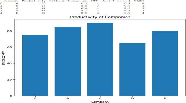 Figure 3 for Impact of Artificial Intelligence on Electrical and Electronics Engineering Productivity in the Construction Industry