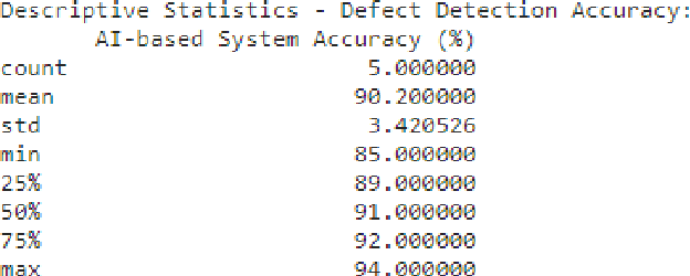 Figure 4 for Impact of Artificial Intelligence on Electrical and Electronics Engineering Productivity in the Construction Industry