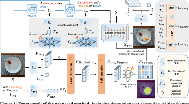 Figure 1 for Beyond Editing Pairs: Fine-Grained Instructional Image Editing via Multi-Scale Learnable Regions