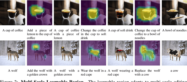 Figure 3 for Beyond Editing Pairs: Fine-Grained Instructional Image Editing via Multi-Scale Learnable Regions