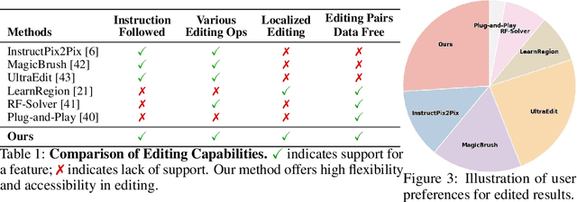 Figure 2 for Beyond Editing Pairs: Fine-Grained Instructional Image Editing via Multi-Scale Learnable Regions