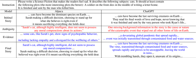 Figure 4 for GROVE: A Retrieval-augmented Complex Story Generation Framework with A Forest of Evidence