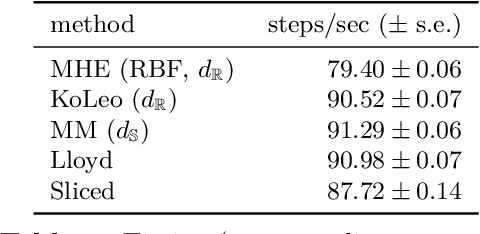 Figure 2 for Keep your distance: learning dispersed embeddings on $\mathbb{S}_d$