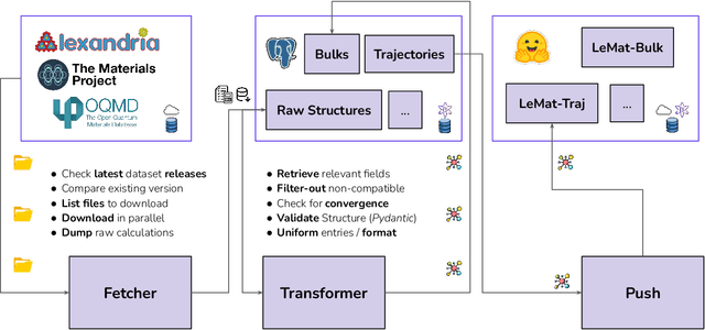 Figure 1 for LeMat-Traj: A Scalable and Unified Dataset of Materials Trajectories for Atomistic Modeling