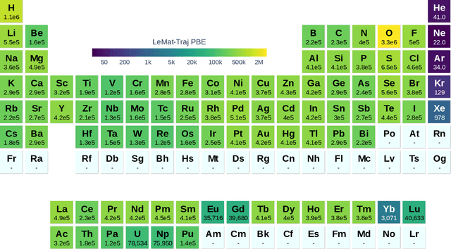 Figure 3 for LeMat-Traj: A Scalable and Unified Dataset of Materials Trajectories for Atomistic Modeling