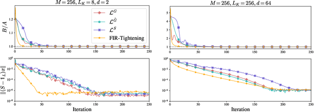 Figure 3 for Aliasing in Convnets: A Frame-Theoretic Perspective