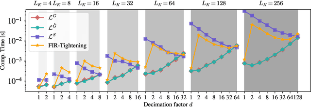 Figure 4 for Aliasing in Convnets: A Frame-Theoretic Perspective