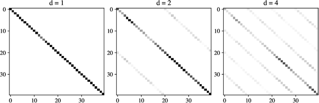 Figure 1 for Aliasing in Convnets: A Frame-Theoretic Perspective