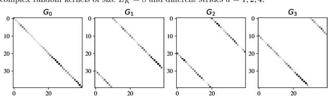 Figure 2 for Aliasing in Convnets: A Frame-Theoretic Perspective
