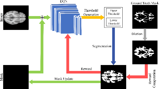 Figure 2 for Cloud-based Federated Learning Framework for MRI Segmentation