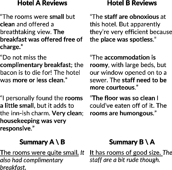 Figure 1 for CASPR: Automated Evaluation Metric for Contrastive Summarization