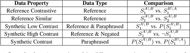 Figure 4 for CASPR: Automated Evaluation Metric for Contrastive Summarization