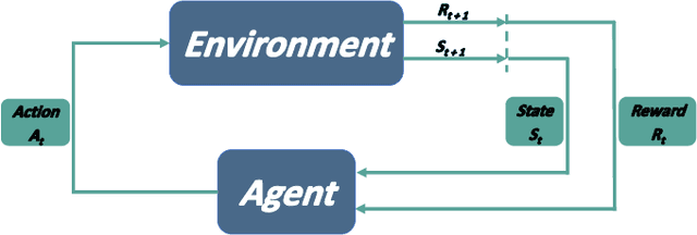 Figure 1 for Optimizing Search and Rescue UAV Connectivity in Challenging Terrain through Multi Q-Learning