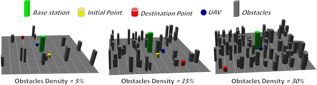 Figure 3 for Optimizing Search and Rescue UAV Connectivity in Challenging Terrain through Multi Q-Learning