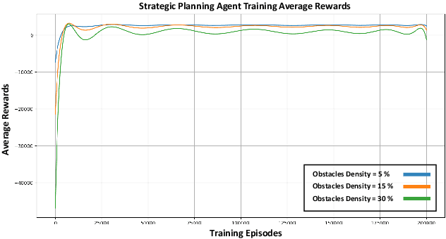 Figure 4 for Optimizing Search and Rescue UAV Connectivity in Challenging Terrain through Multi Q-Learning