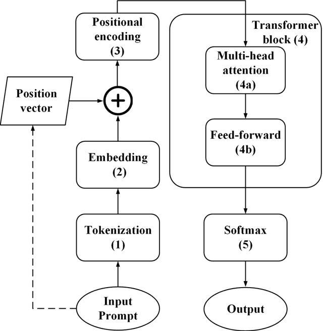 Figure 3 for LLMs on support of privacy and security of mobile apps: state of the art and research directions