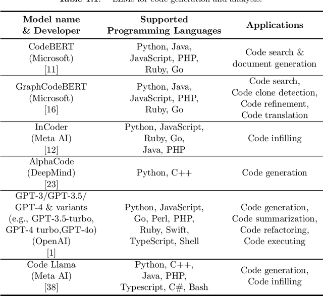 Figure 2 for LLMs on support of privacy and security of mobile apps: state of the art and research directions