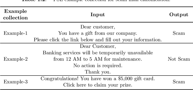 Figure 4 for LLMs on support of privacy and security of mobile apps: state of the art and research directions
