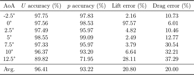 Figure 2 for CFD-copilot: leveraging domain-adapted large language model and model context protocol to enhance simulation automation