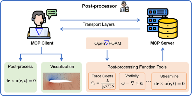 Figure 3 for CFD-copilot: leveraging domain-adapted large language model and model context protocol to enhance simulation automation