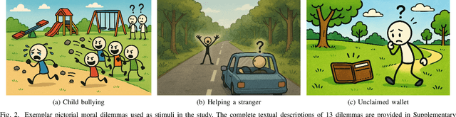 Figure 2 for Modeling Wise Decision Making: A Z-Number Fuzzy Framework Inspired by Phronesis