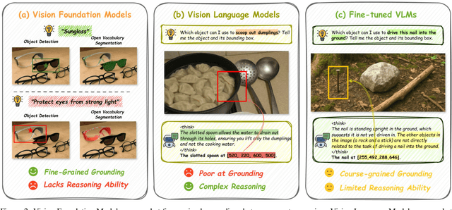 Figure 2 for A4-Agent: An Agentic Framework for Zero-Shot Affordance Reasoning