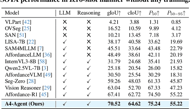 Figure 1 for A4-Agent: An Agentic Framework for Zero-Shot Affordance Reasoning