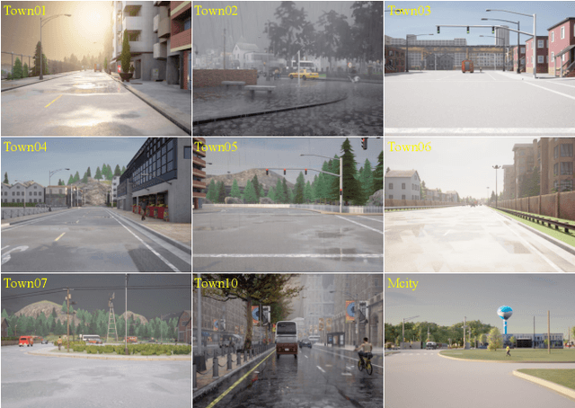 Figure 1 for nuCarla: A nuScenes-Style Bird's-Eye View Perception Dataset for CARLA Simulation