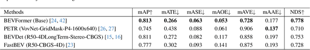 Figure 2 for nuCarla: A nuScenes-Style Bird's-Eye View Perception Dataset for CARLA Simulation