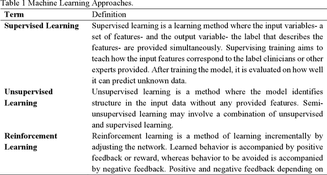 Figure 2 for Computational Language Assessment in patients with speech, language, and communication impairments