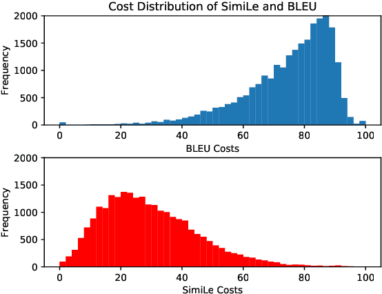 Figure 2 for Beyond BLEU: Training Neural Machine Translation with Semantic Similarity