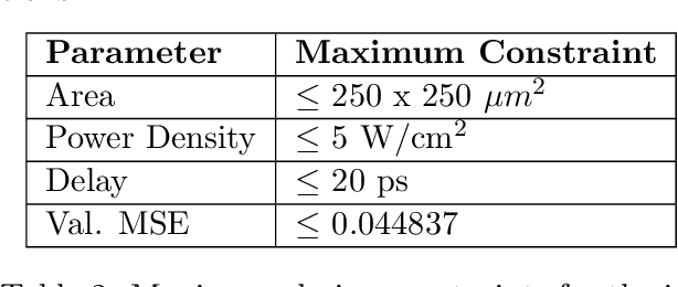 Figure 4 for Automated and Holistic Co-design of Neural Networks and ASICs for Enabling In-Pixel Intelligence