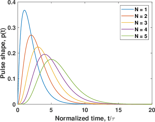 Figure 3 for Automated and Holistic Co-design of Neural Networks and ASICs for Enabling In-Pixel Intelligence