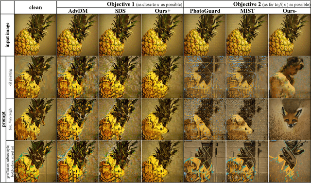 Figure 4 for A Grey-box Attack against Latent Diffusion Model-based Image Editing by Posterior Collapse