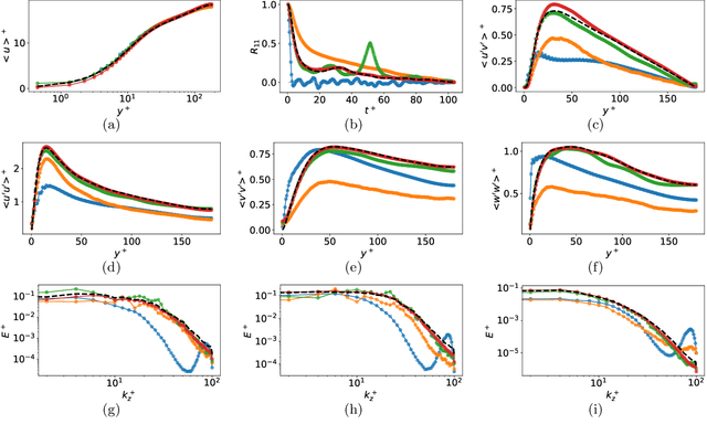 Figure 3 for CoNFiLD-inlet: Synthetic Turbulence Inflow Using Generative Latent Diffusion Models with Neural Fields