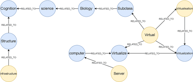Figure 2 for Efficient Topic Extraction via Graph-Based Labeling: A Lightweight Alternative to Deep Models