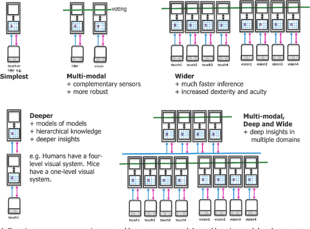 Figure 4 for The Thousand Brains Project: A New Paradigm for Sensorimotor Intelligence