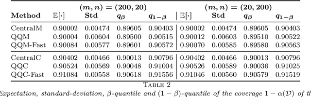 Figure 4 for Marginal and training-conditional guarantees in one-shot federated conformal prediction