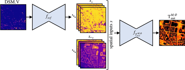 Figure 3 for Climate-sensitive Urban Planning through Optimization of Tree Placements