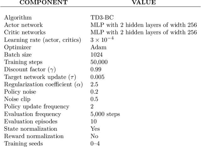 Figure 4 for Iterative Compositional Data Generation for Robot Control