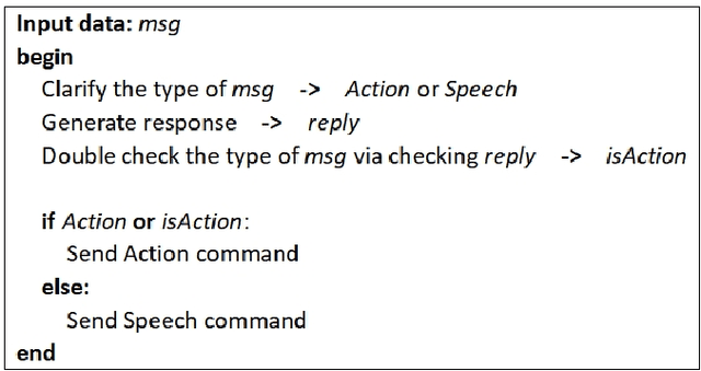 Figure 3 for Does ChatGPT and Whisper Make Humanoid Robots More Relatable?